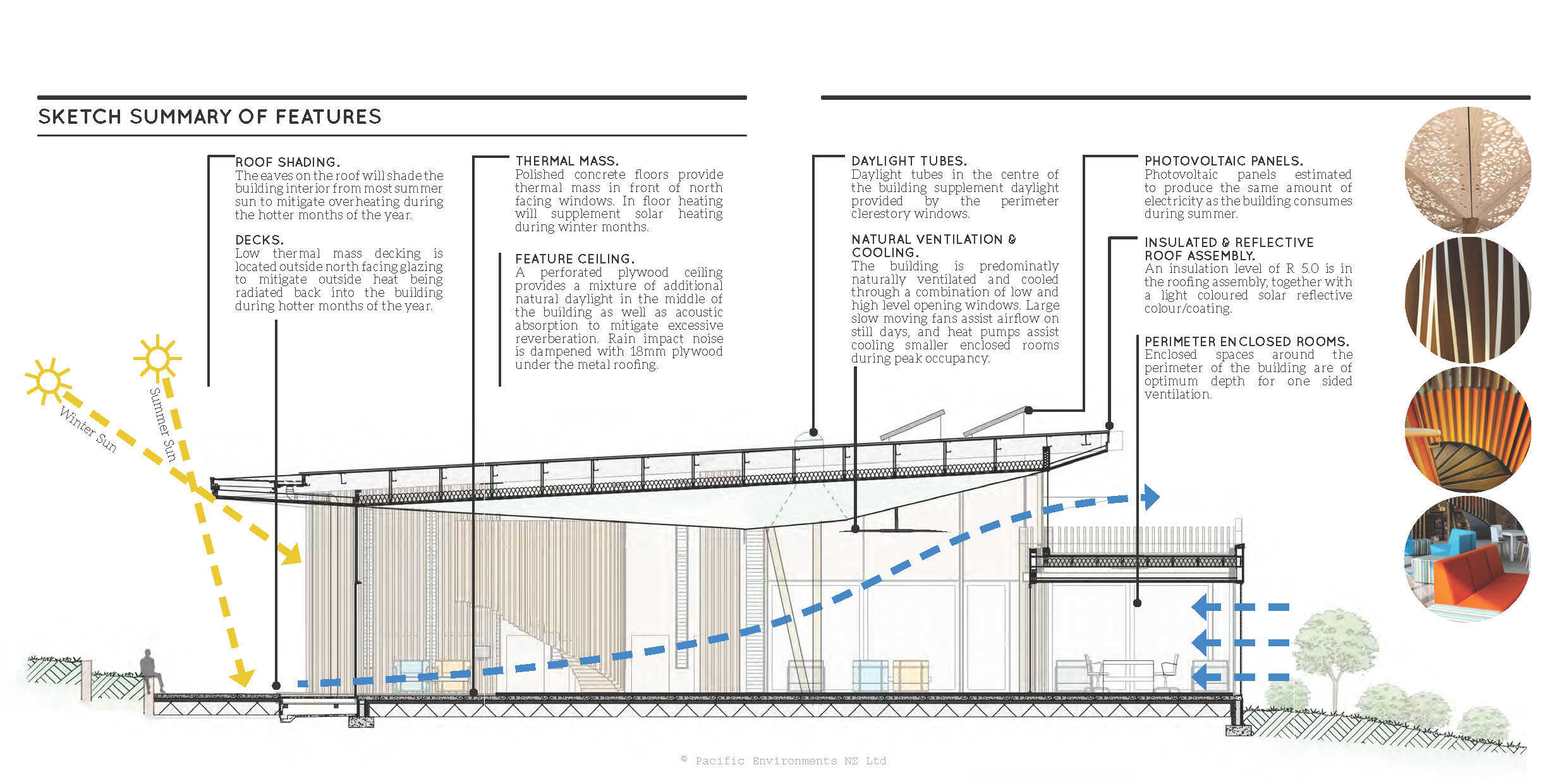 It's World Green Building Week - Pacific Environments